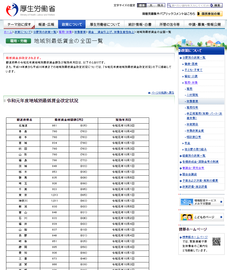 全国の2019年度最低賃金が確定